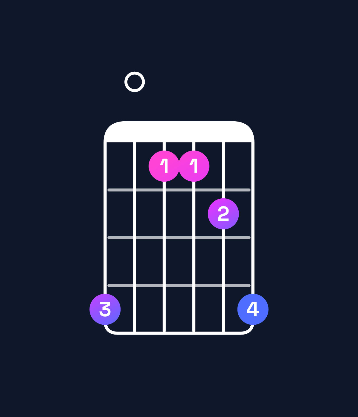 Chord chart for How to play B♭ major 7th suspended 2nd / F (2nd inversion) chord on guitar — Shape d0aabd | Guitar Wiz