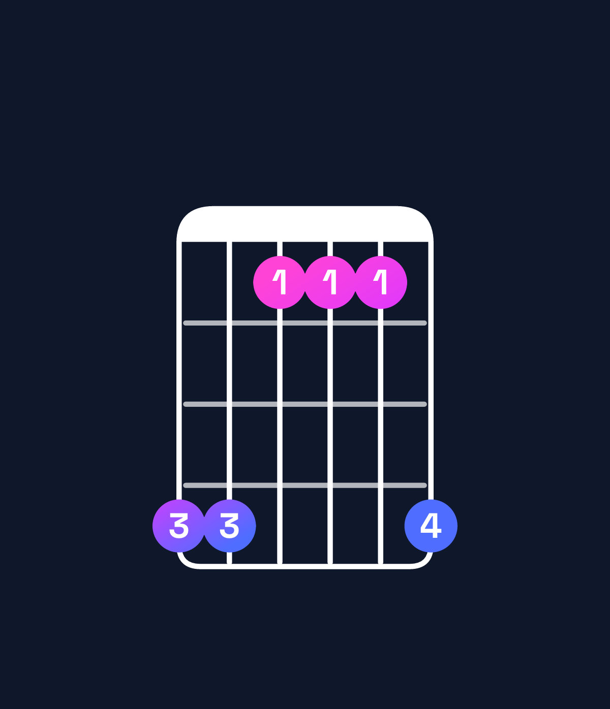 Chord chart for How to play B♭ major 7th suspended 2nd / F (2nd inversion) chord on guitar — Shape ddaaad | Guitar Wiz