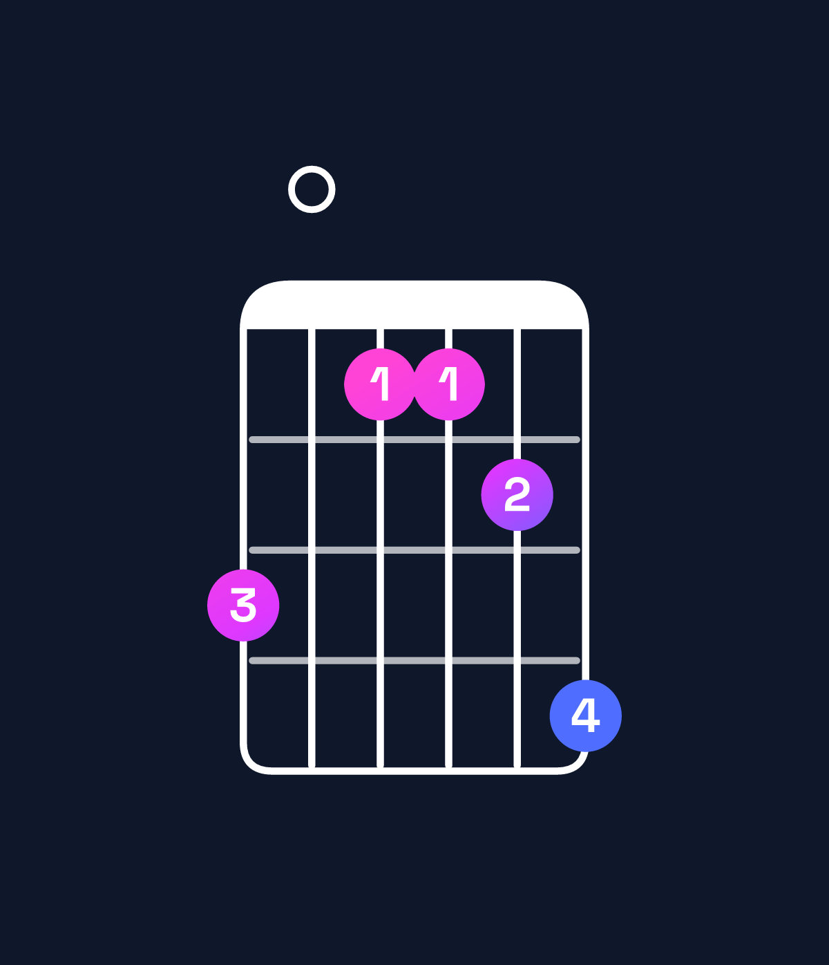 Chord chart for How to play B♭ major 7th suspended 4th / A (3rd inversion) chord on guitar — Shape 503346 | Guitar Wiz