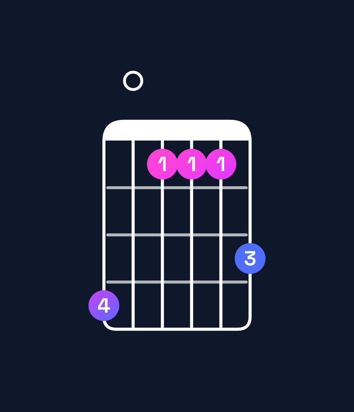 Chord chart for How to play B♭ major 7th chord on guitar — Shape 603335 | Guitar Wiz