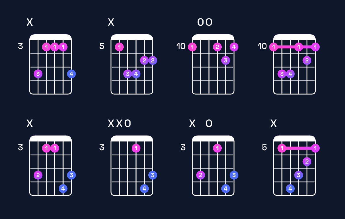 Chord chart for B♭ major 7th / D (1st inversion) Guitar Chord: Notes, Shapes & Bass Note | Guitar Wiz