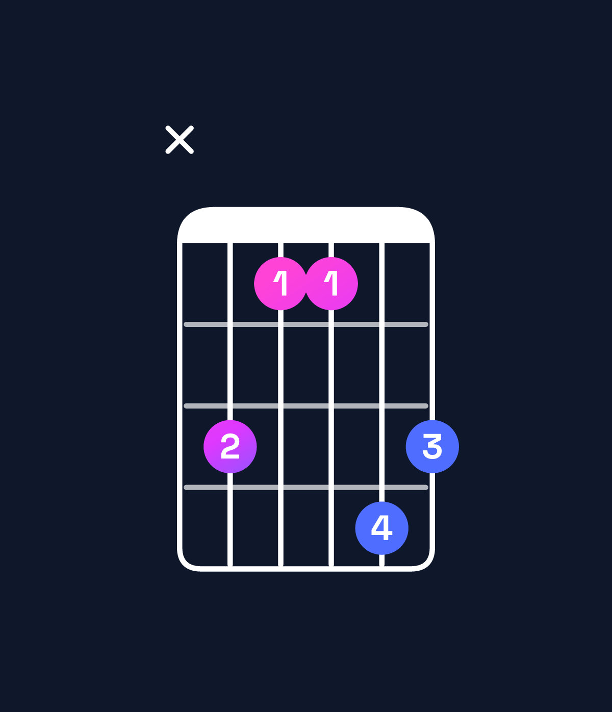 Chord chart for How to play B♭ major 7th / D (1st inversion) chord on guitar — Shape x53365 | Guitar Wiz