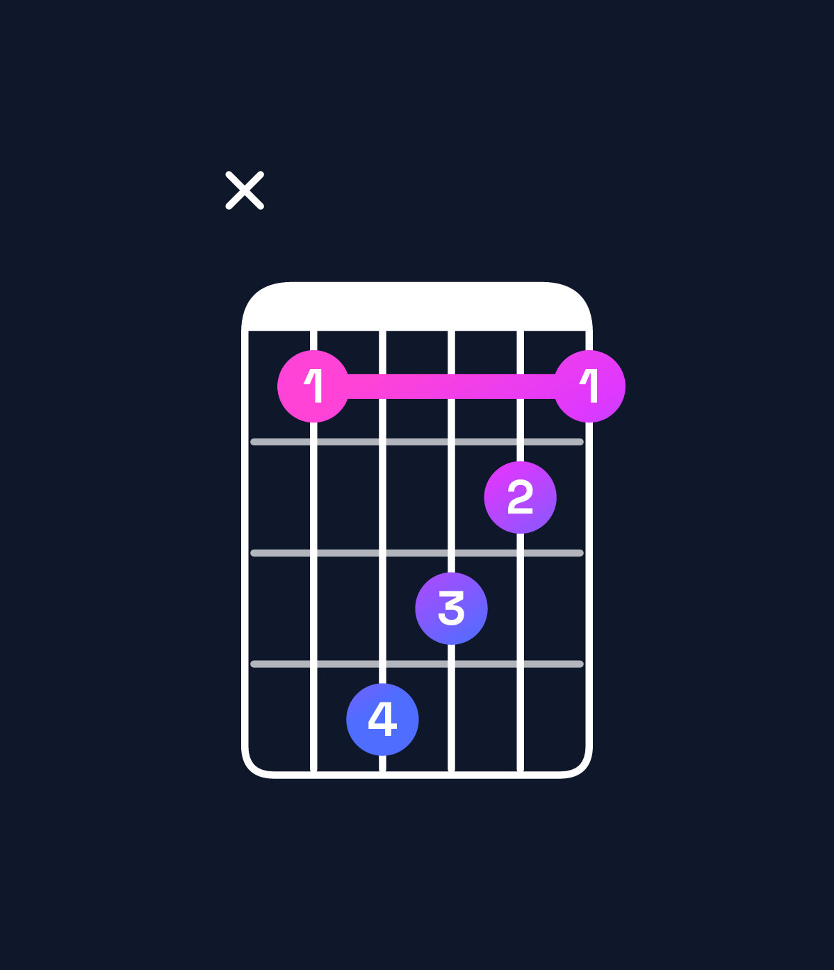 Chord chart for How to play B♭ major 7th / D (1st inversion) chord on guitar — Shape x58765 | Guitar Wiz