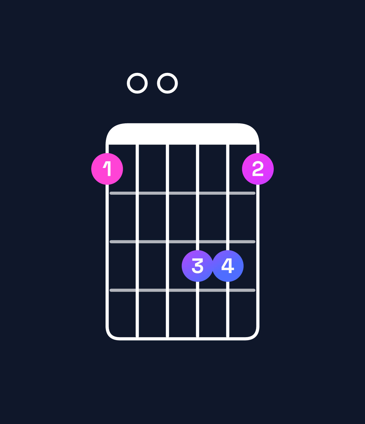 Chord chart for How to play B♭ major 7th / F (2nd inversion) chord on guitar — Shape 100331 | Guitar Wiz