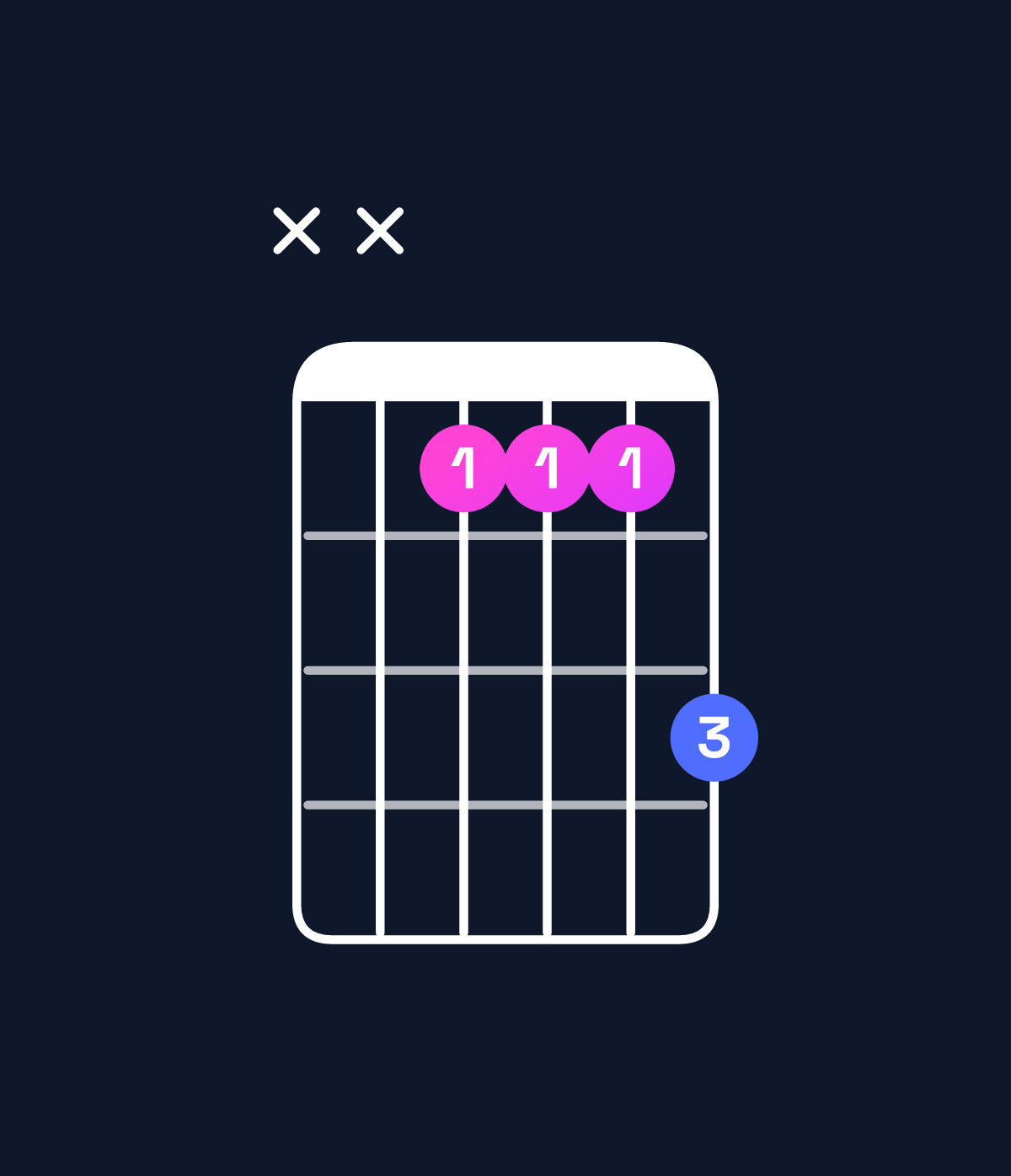 Chord chart for How to play B♭ major 7th / F (2nd inversion) chord on guitar — Shape xx3335 | Guitar Wiz