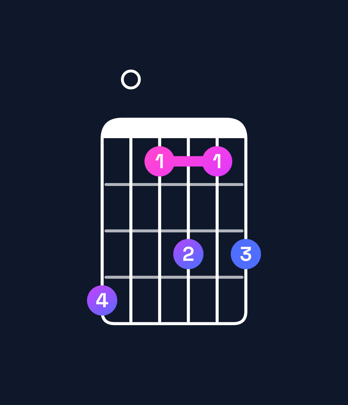 Chord chart for How to play B♭ major 9 chord on guitar — Shape 603535 | Guitar Wiz