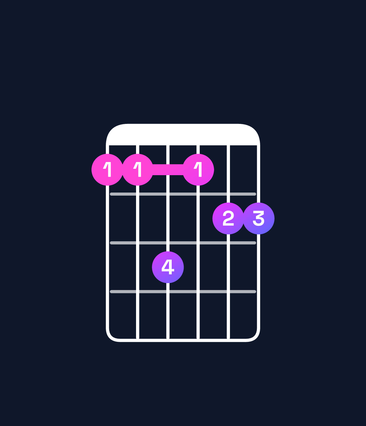 Chord chart for How to play B♭ major 9 / A (3rd inversion) chord on guitar — Shape 557566 | Guitar Wiz
