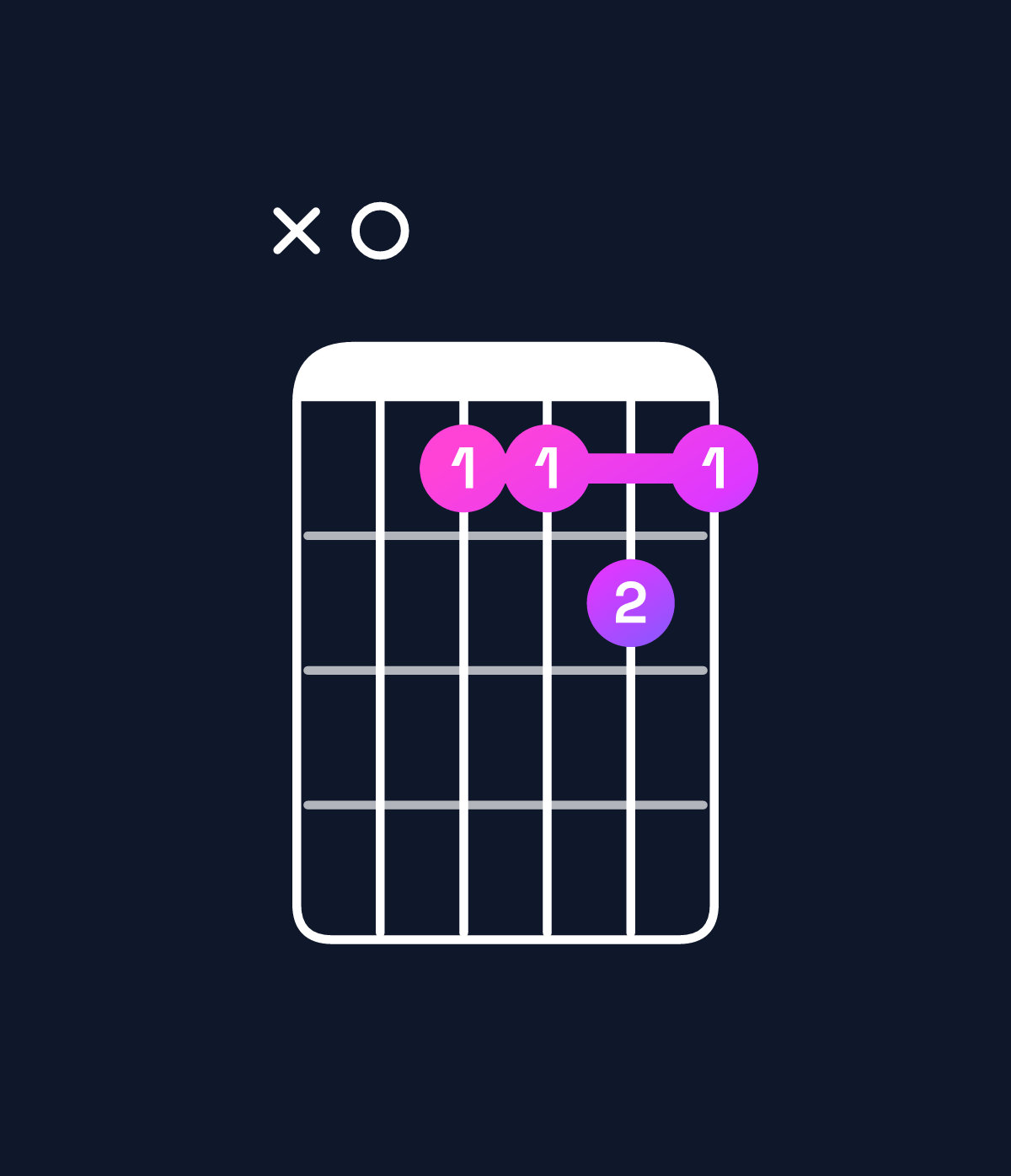 Chord chart for How to play B♭ major 9 / A (3rd inversion) chord on guitar — Shape x0aaba | Guitar Wiz