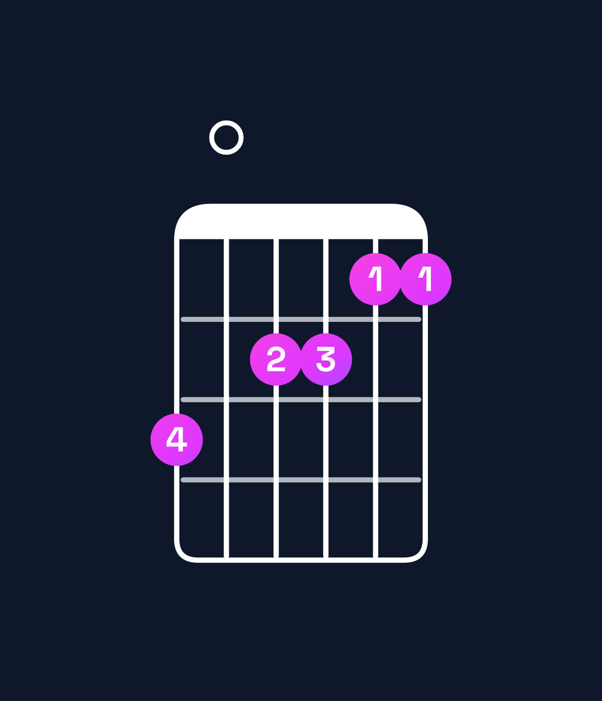 Chord chart for How to play B♭ major 9 / C (4th inversion) chord on guitar — Shape 807766 | Guitar Wiz