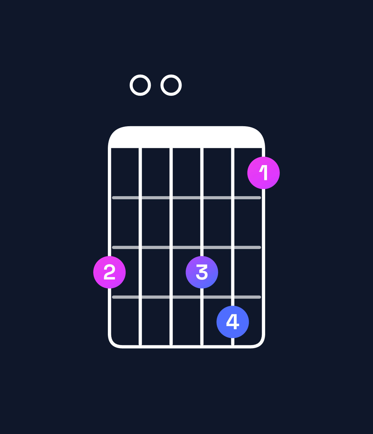 Chord chart for How to play B♭ major 9 / D (1st inversion) chord on guitar — Shape a00ab8 | Guitar Wiz