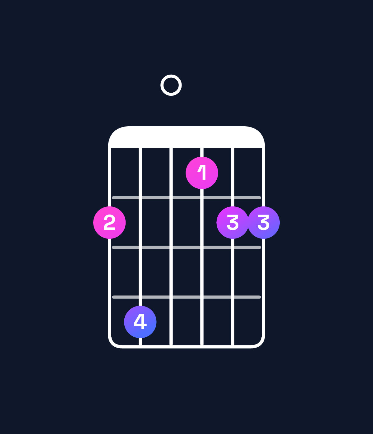 Chord chart for How to play B♭ major add 9 chord on guitar — Shape 680566 | Guitar Wiz