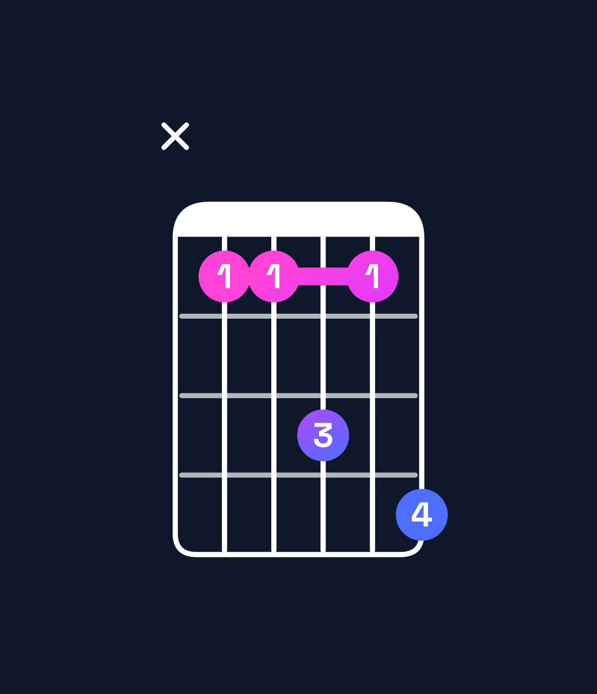 Chord chart for How to play B♭ major add 9 / C (3rd inversion) chord on guitar — Shape x33536 | Guitar Wiz