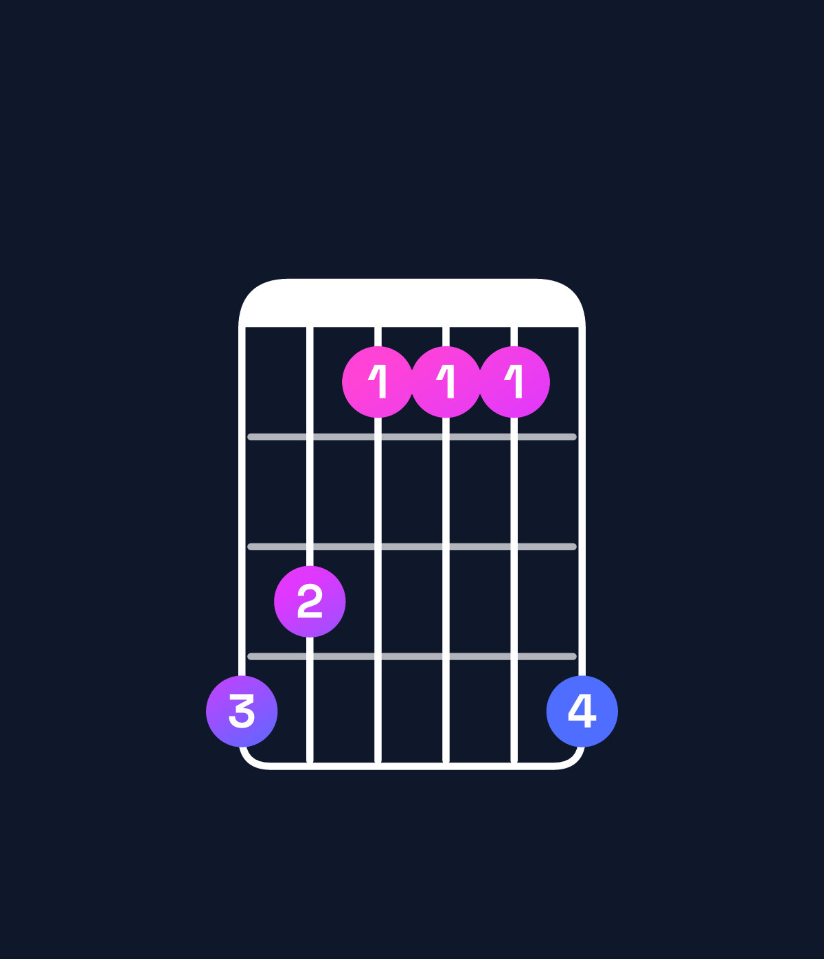 Chord chart for How to play B♭ major chord on guitar — Shape 653336 | Guitar Wiz