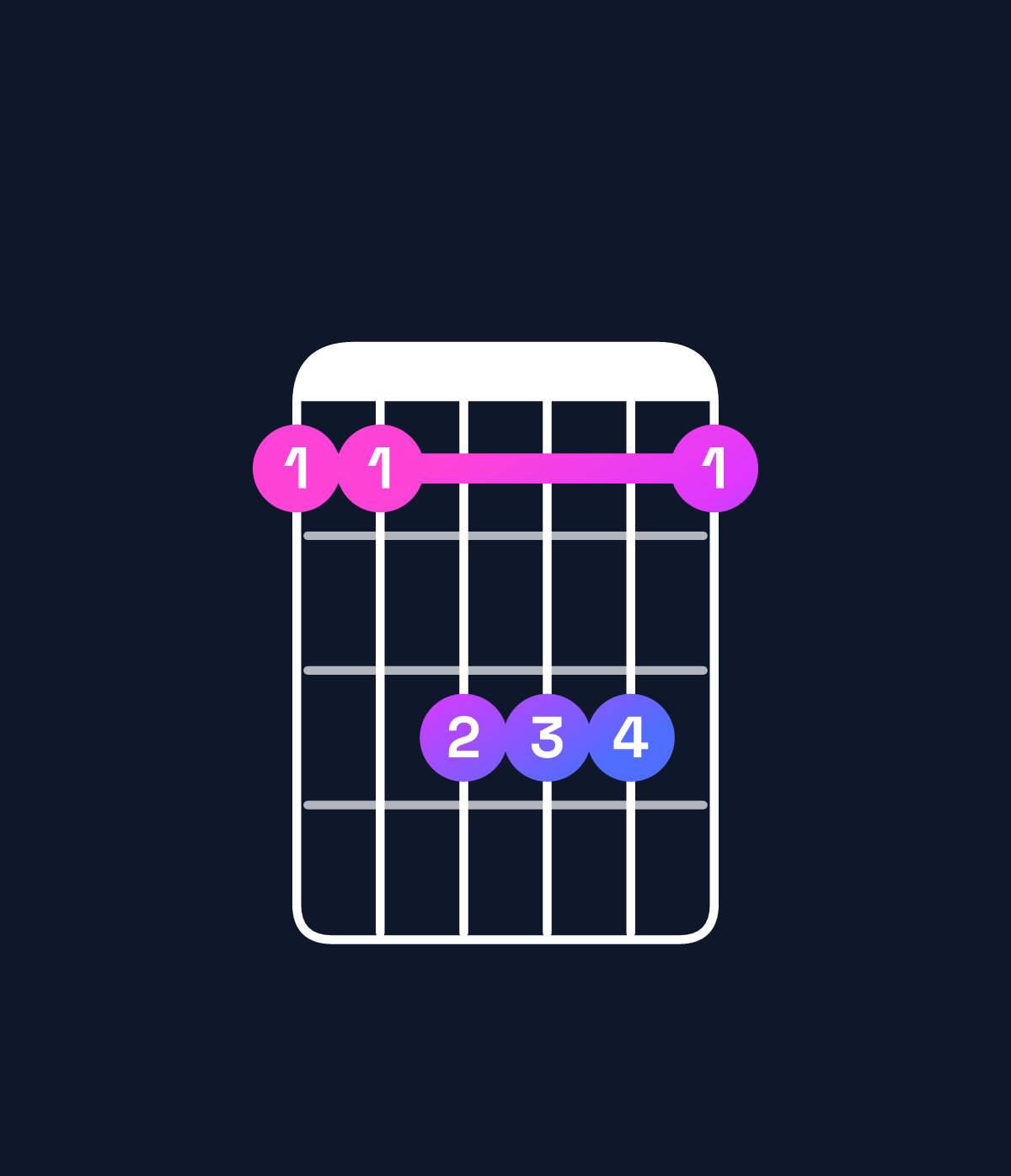 Chord chart for How to play B♭ major / F (2nd inversion) chord on guitar — Shape 113331 | Guitar Wiz