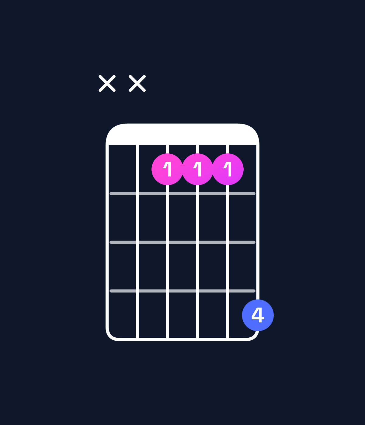 Chord chart for How to play B♭ major / F (2nd inversion) chord on guitar — Shape xx3336 | Guitar Wiz