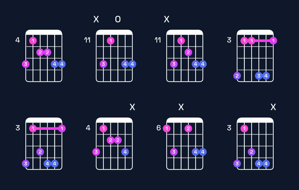 Chord chart for B♭ minor 6 add 9 Guitar Chord: Notes, Intervals, Inversions & Shapes | Guitar Wiz
