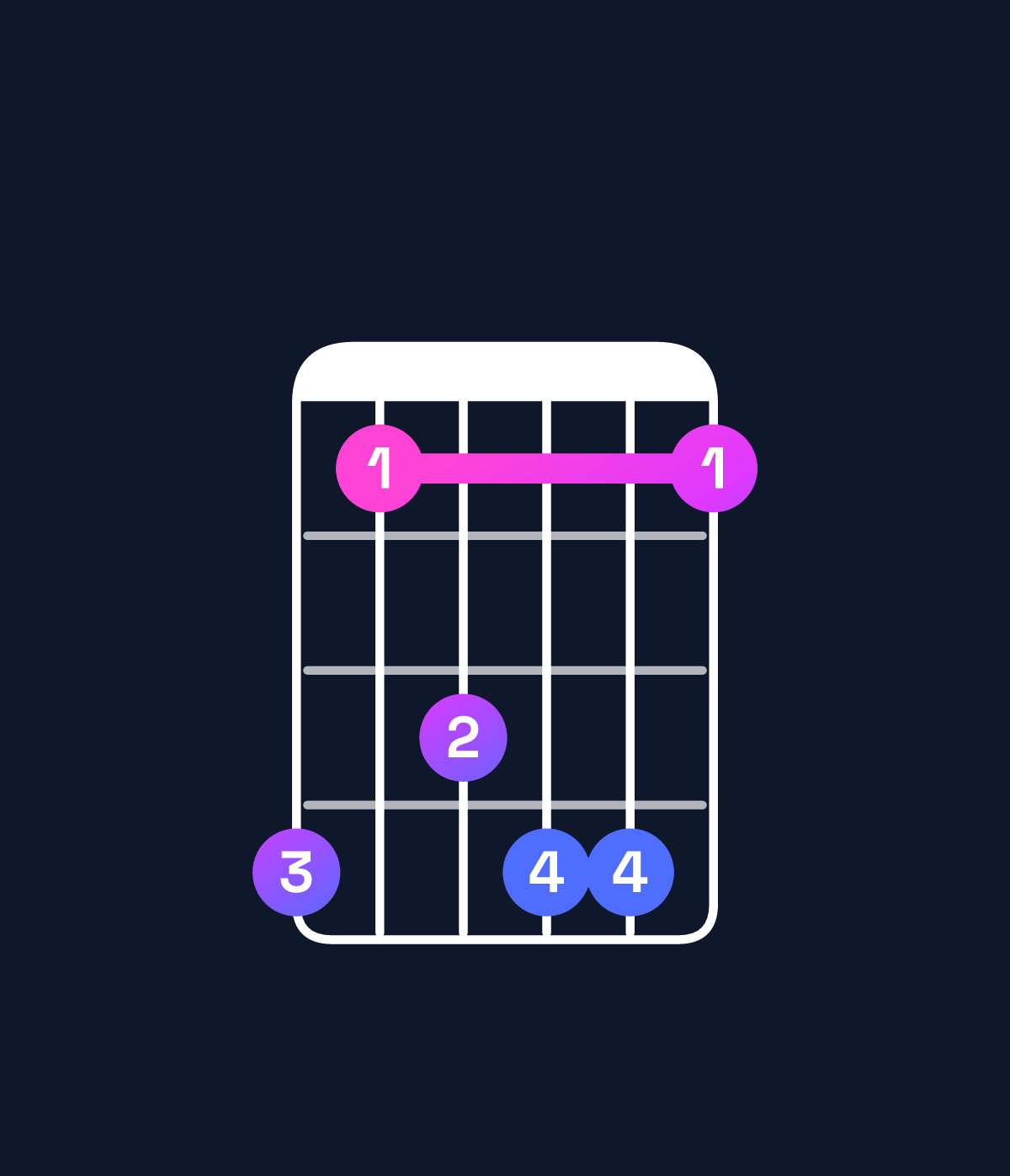 Chord chart for How to play B♭ minor 6 add 9 chord on guitar — Shape 635663 | Guitar Wiz