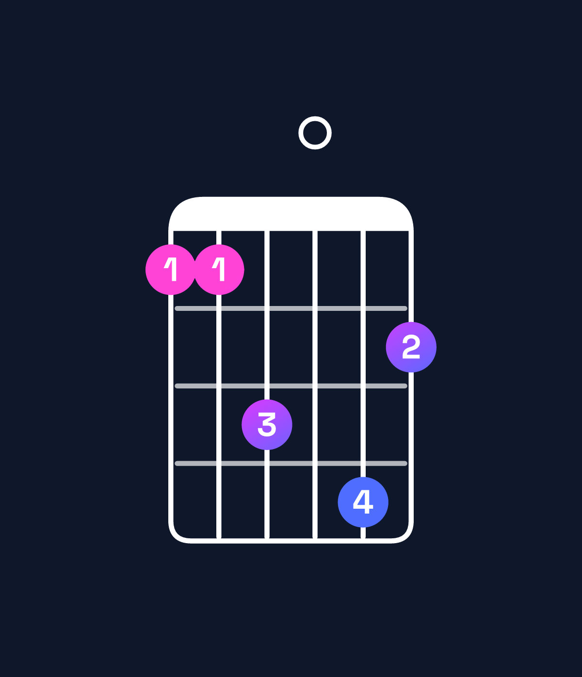 Chord chart for How to play B♭ minor 6 add 9 / C (4th inversion) chord on guitar — Shape 88a0b9 | Guitar Wiz