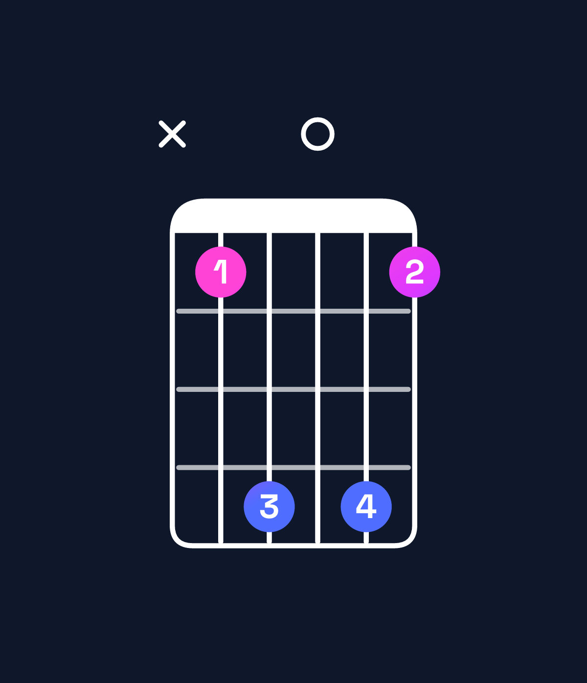 Chord chart for How to play B♭ minor 6 add 9 / F (2nd inversion) chord on guitar — Shape x8b0b8 | Guitar Wiz