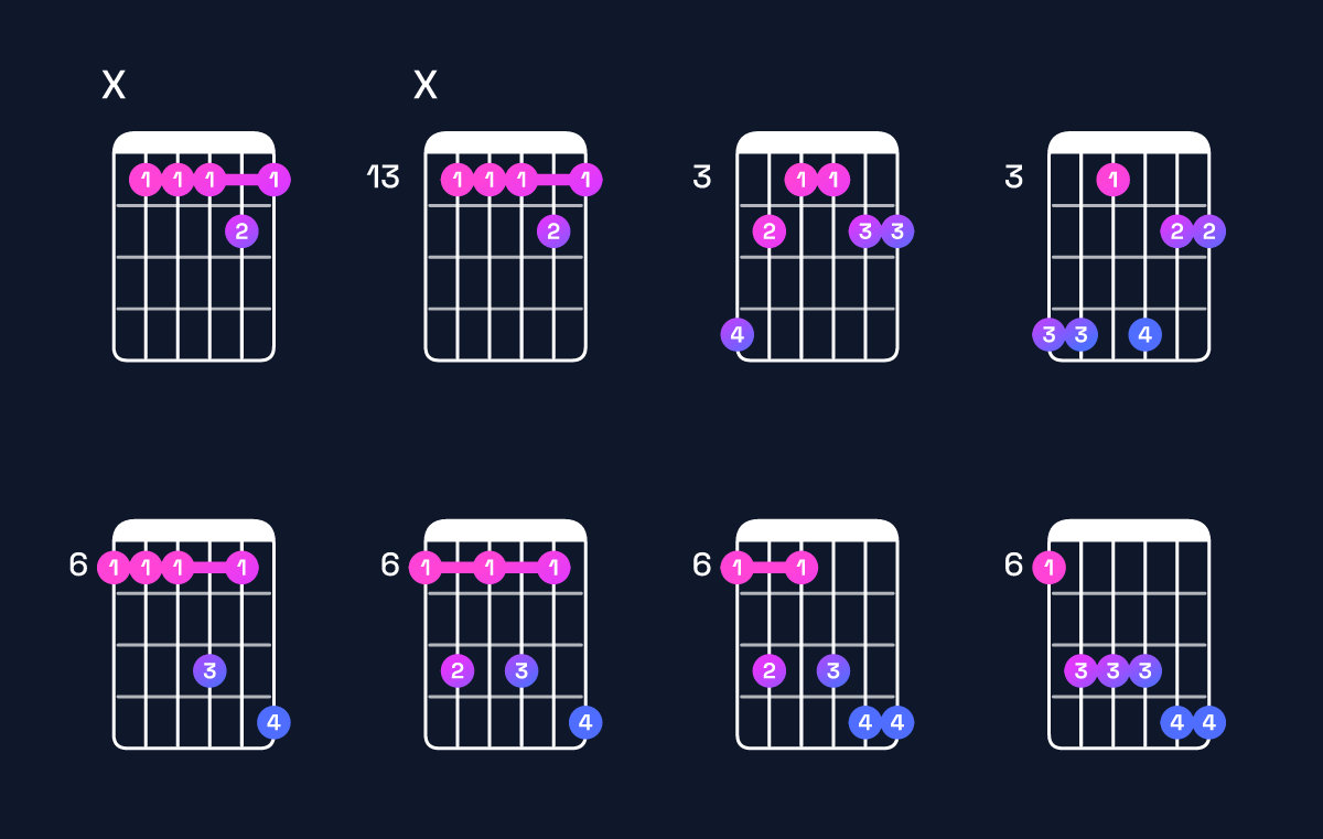 Chord chart for B♭ minor 7th add 11 Guitar Chord: Notes, Intervals, Inversions & Shapes | Guitar Wiz