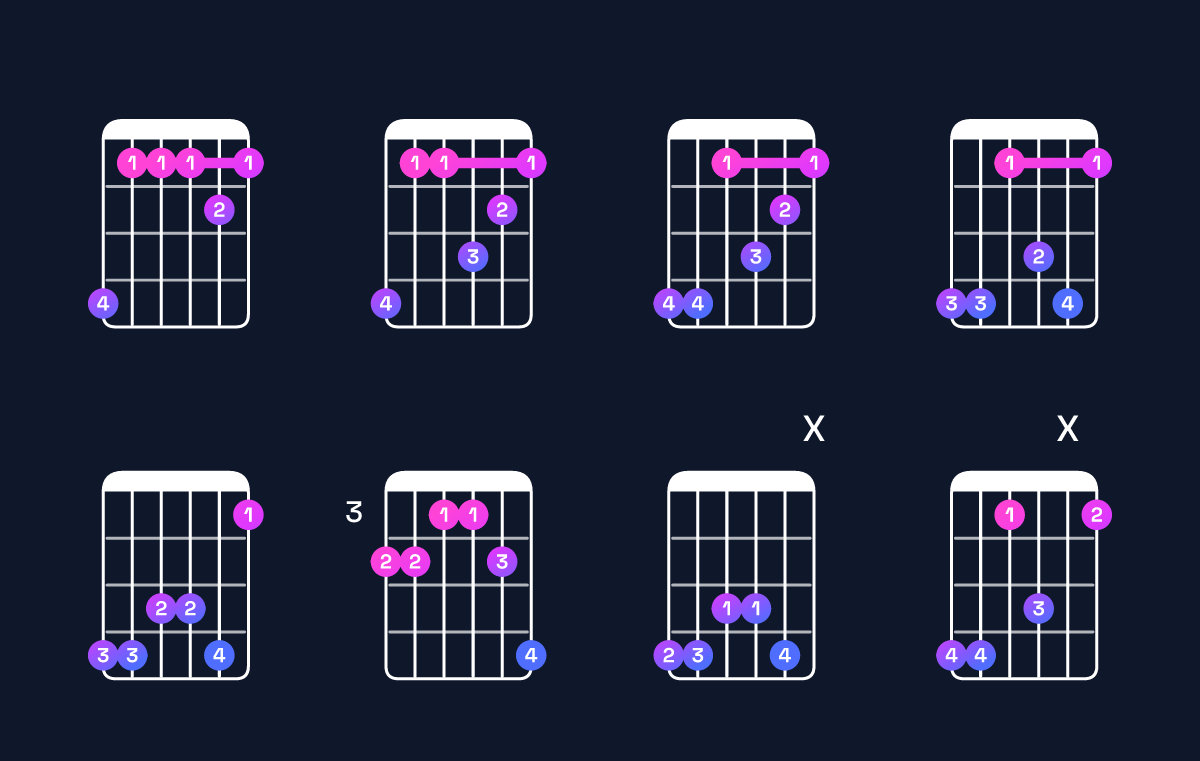 Chord chart for B♭ minor 7th add 11 / A♭ (3rd inversion) Guitar Chord: Notes, Shapes & Bass Note | Guitar Wiz