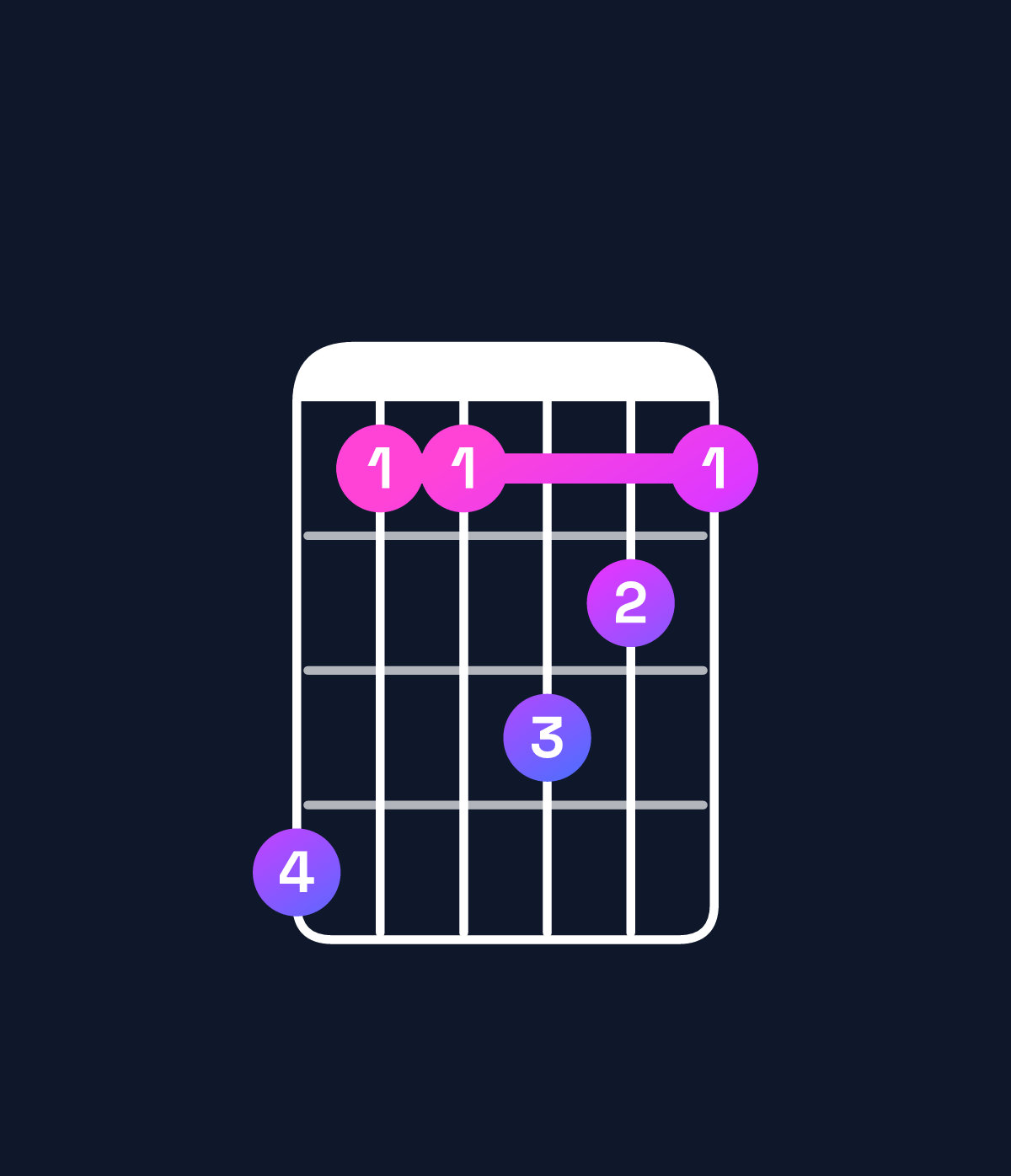 Chord chart for How to play B♭ minor 7th add 11 / A♭ (3rd inversion) chord on guitar — Shape 411321 | Guitar Wiz
