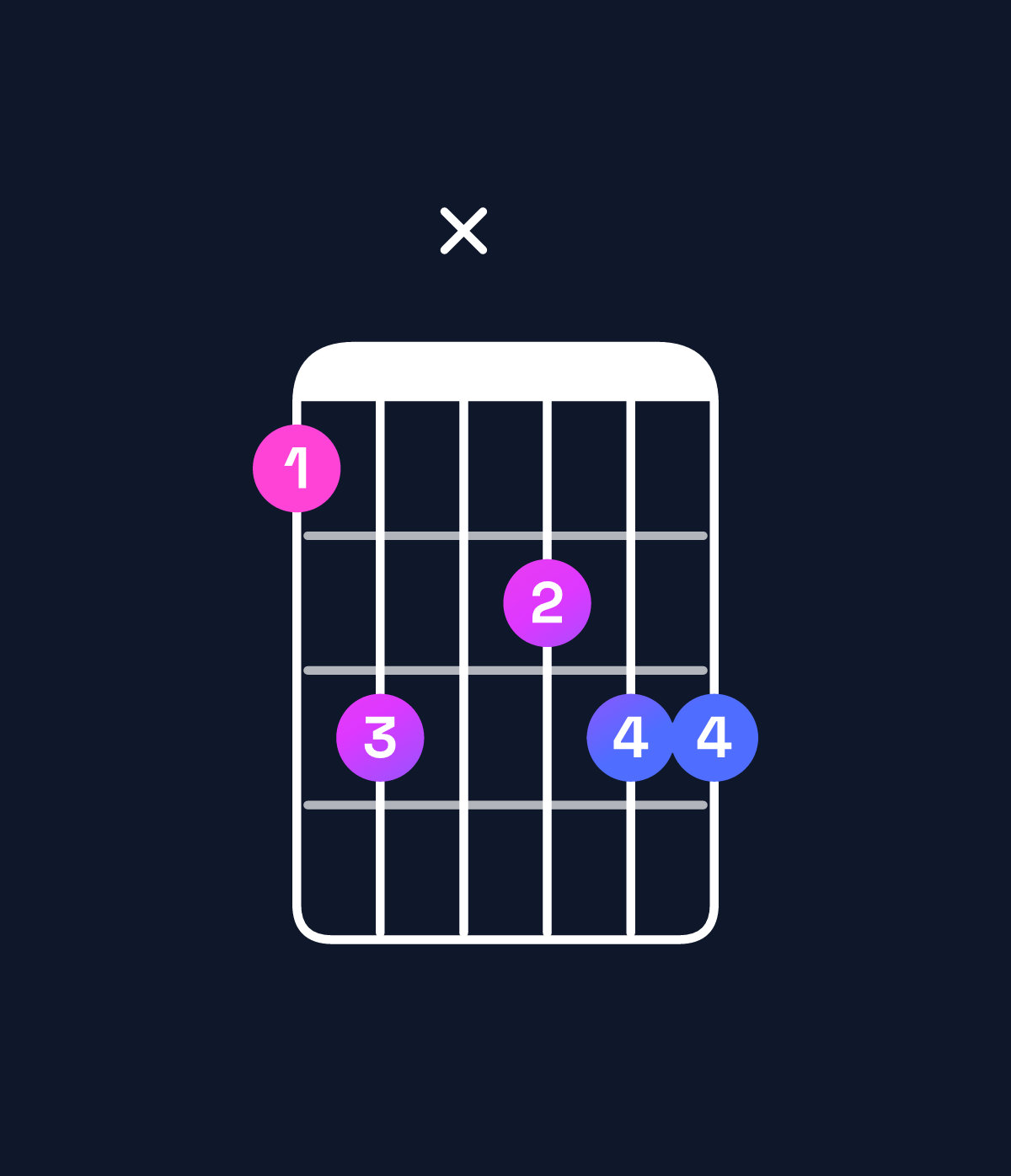 Chord chart for How to play B♭ minor 7th add 11 / D♭ (1st inversion) chord on guitar — Shape 9bxabb | Guitar Wiz