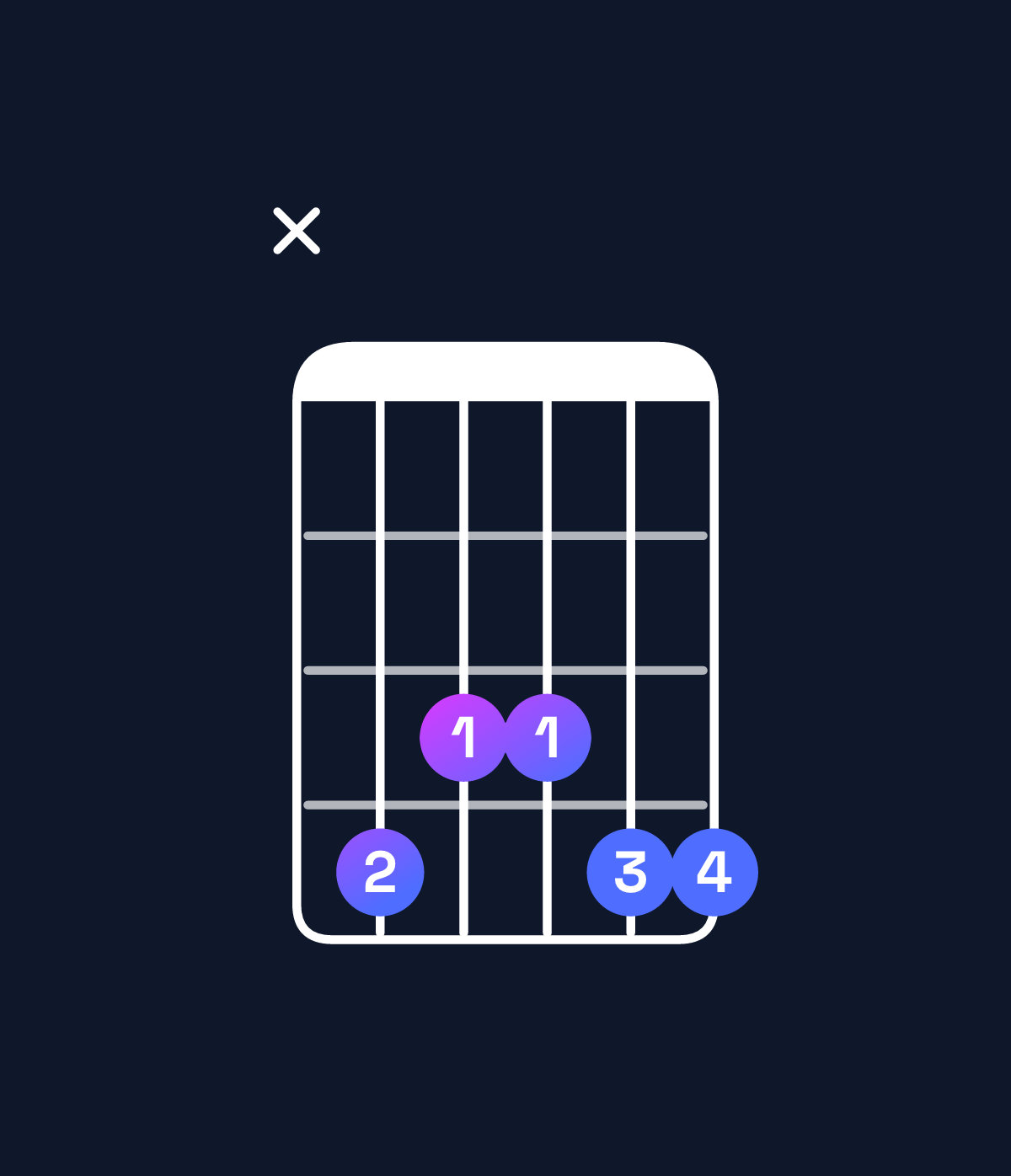 Chord chart for How to play B♭ minor 7th add 11 / D♭ (1st inversion) chord on guitar — Shape x43344 | Guitar Wiz