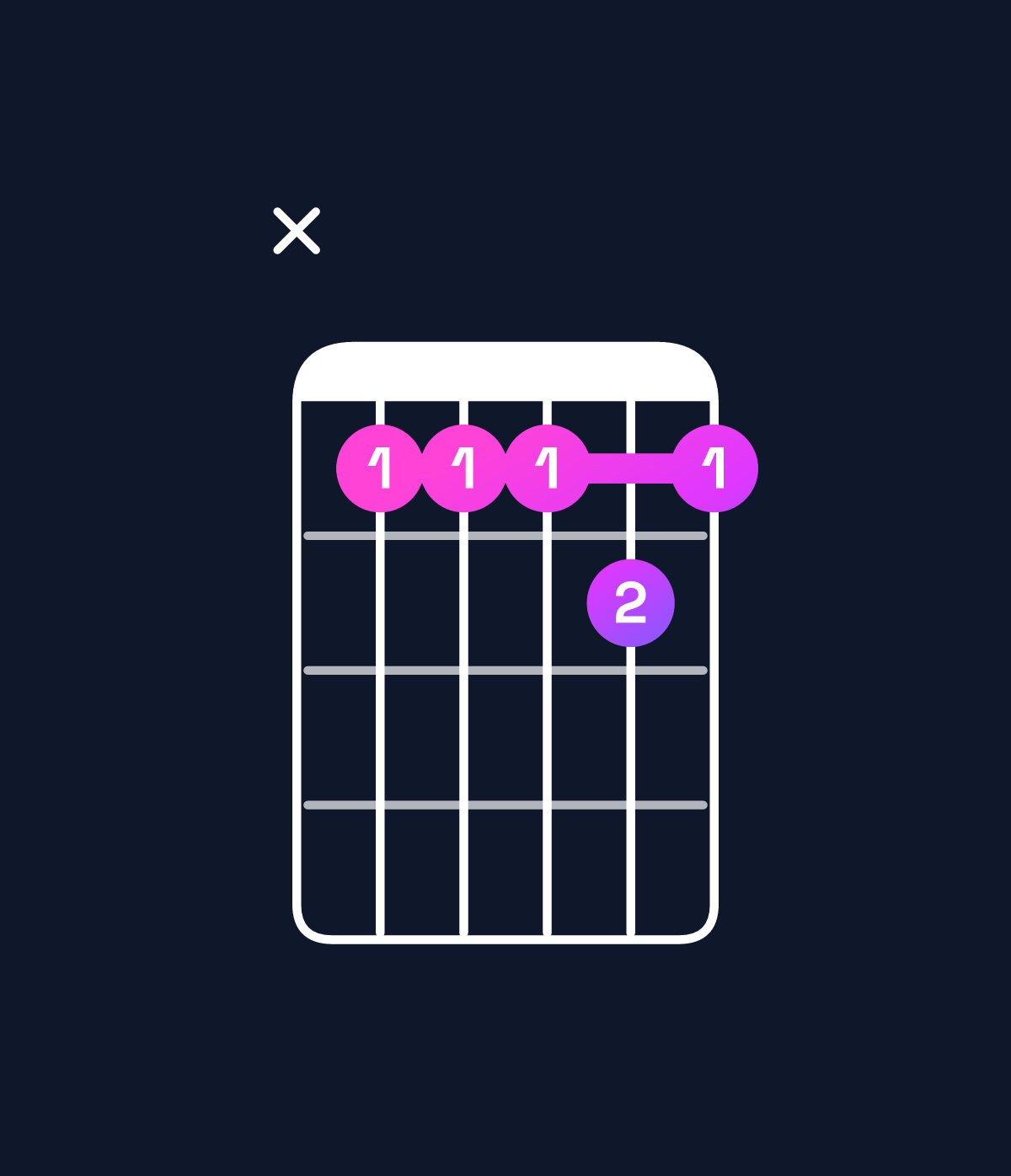 Chord chart for How to play B♭ minor 7th add 11 chord on guitar — Shape xddded | Guitar Wiz