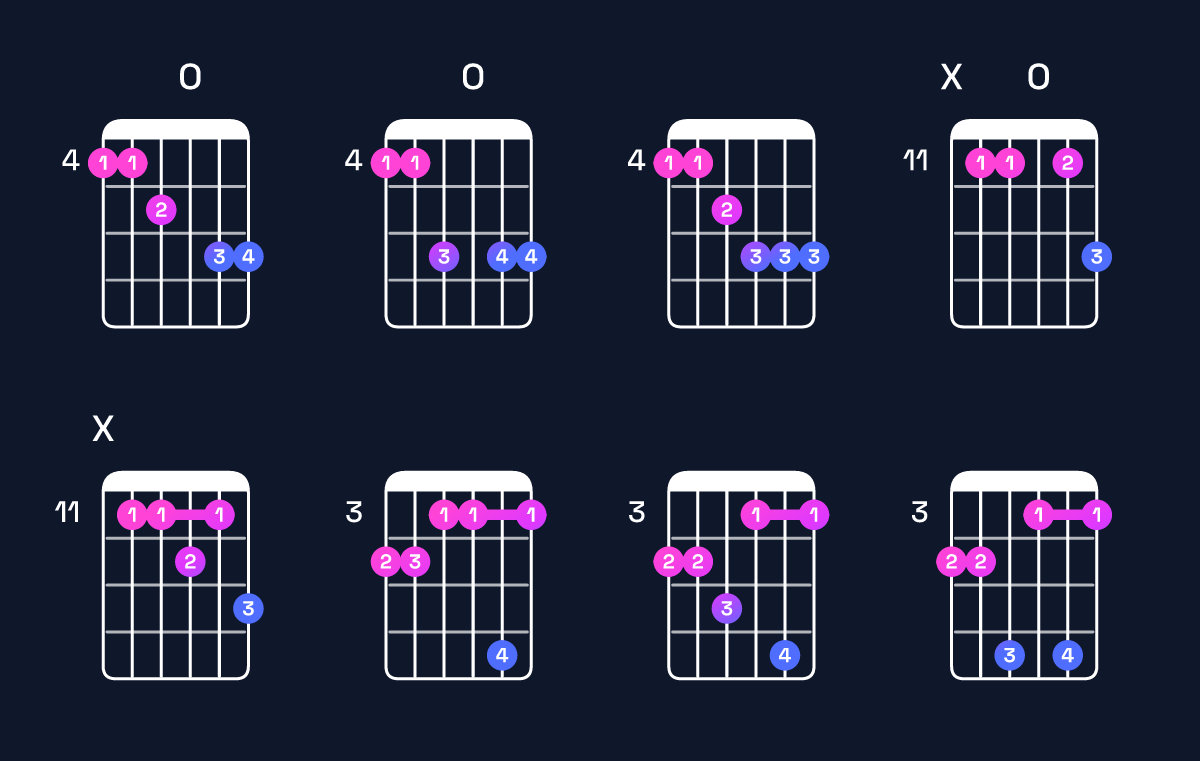 Chord chart for B♭ minor 7th add 13 / A♭ (3rd inversion) Guitar Chord: Notes, Shapes & Bass Note | Guitar Wiz