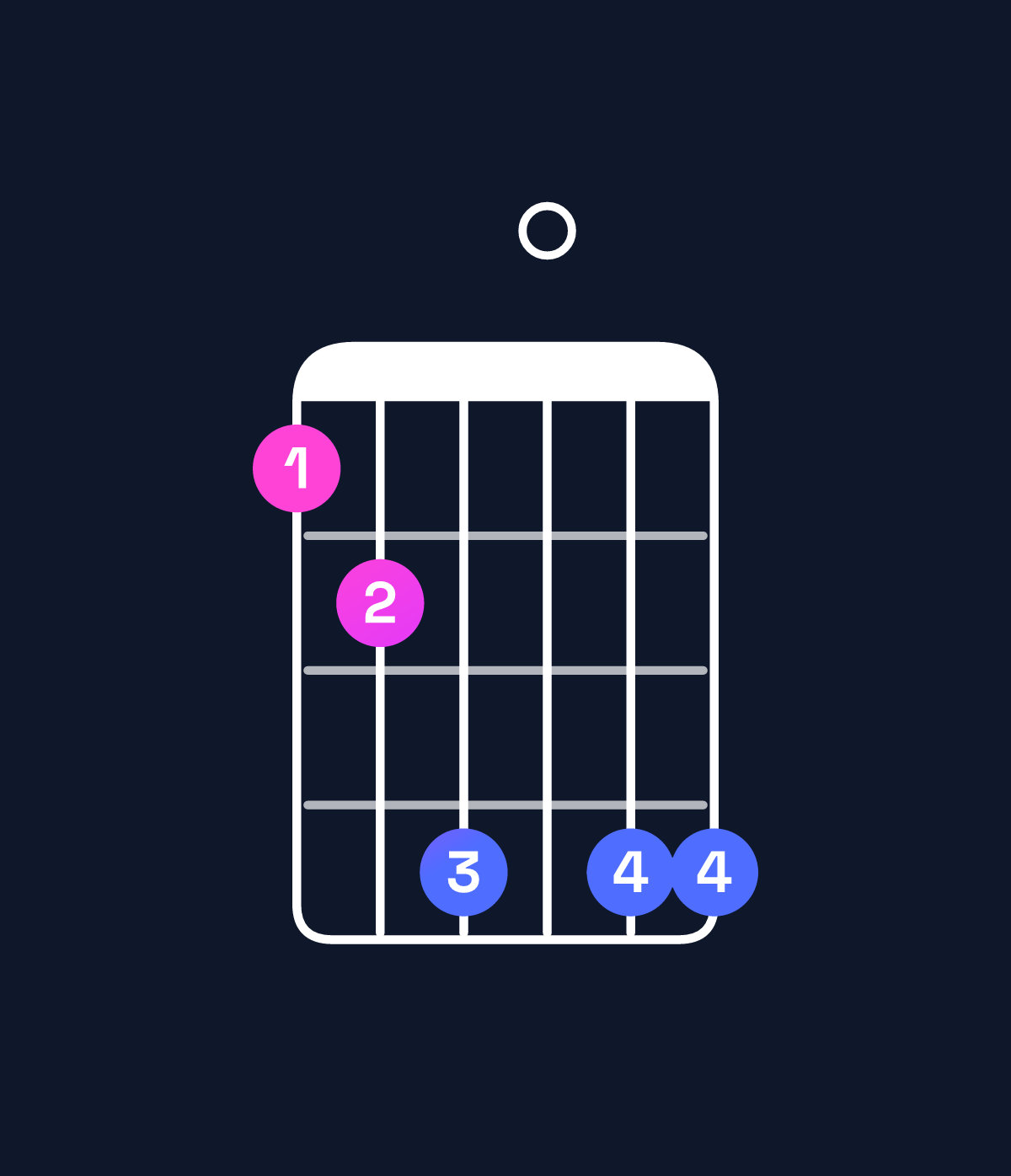 Chord chart for How to play B♭ minor 7th add 13 / G (4th inversion) chord on guitar — Shape 346066 | Guitar Wiz