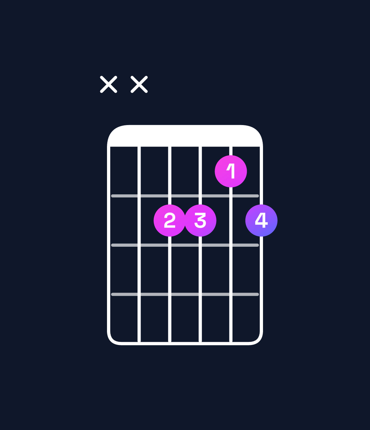 Chord chart for How to play B♭ minor 7th flat 5 / A♭ (3rd inversion) chord on guitar — Shape xx6656 | Guitar Wiz