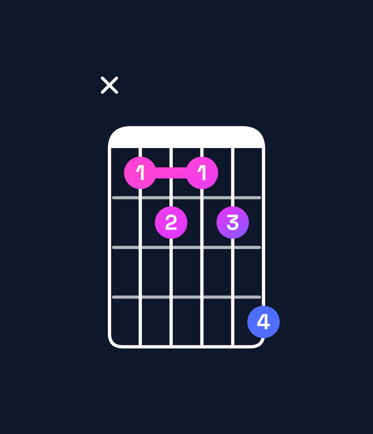 Chord chart for How to play B♭ minor 7th flat 5 chord on guitar — Shape x12124 | Guitar Wiz