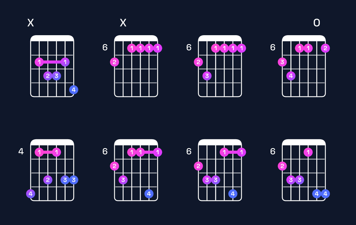 Chord chart for B♭ minor 7th flat 9th / C♭ (4th inversion) Guitar Chord: Notes, Shapes & Bass Note | Guitar Wiz