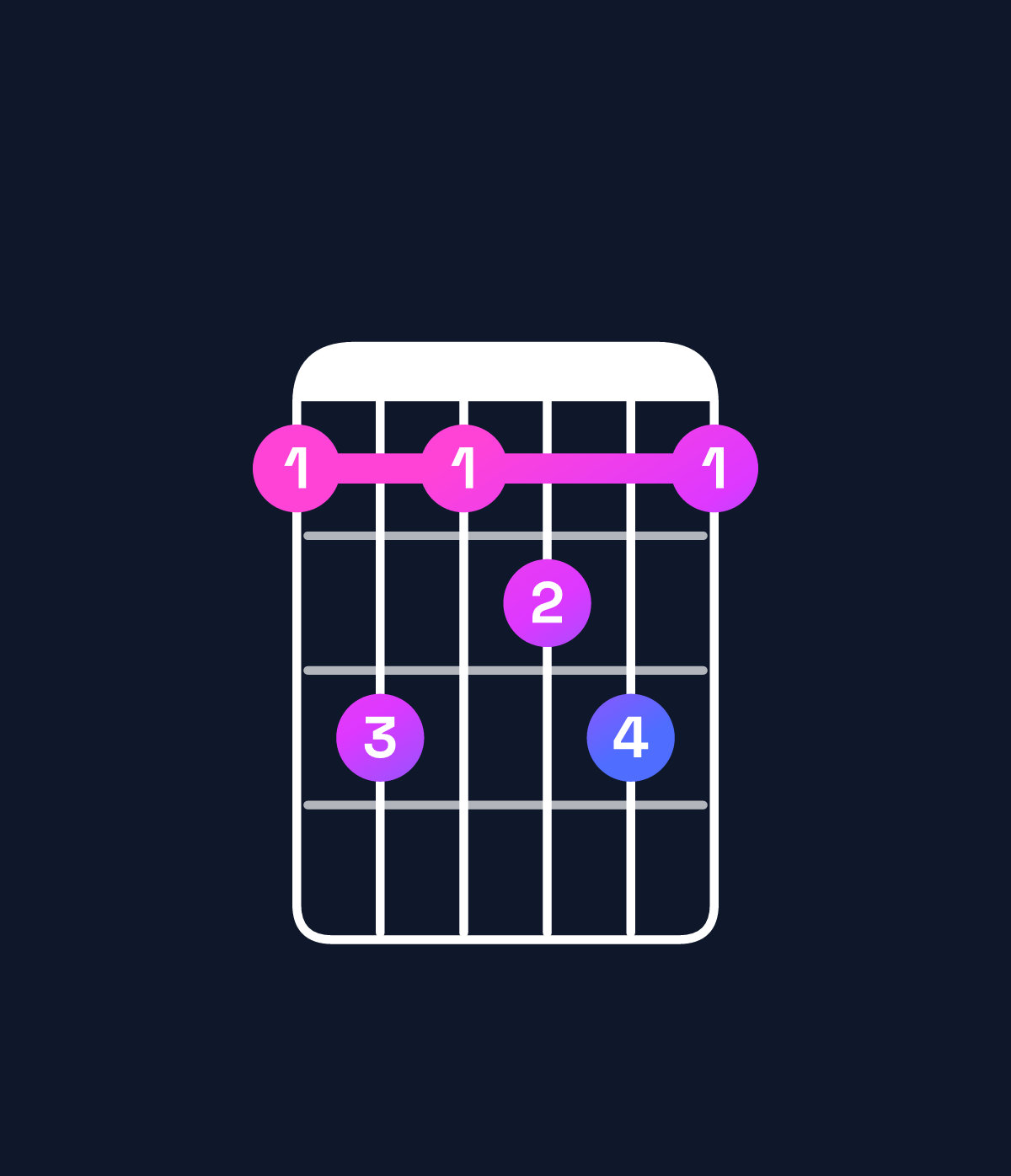 Chord chart for How to play B♭ minor 7th flat 9th / D♭ (1st inversion) chord on guitar — Shape 9b9ab9 | Guitar Wiz