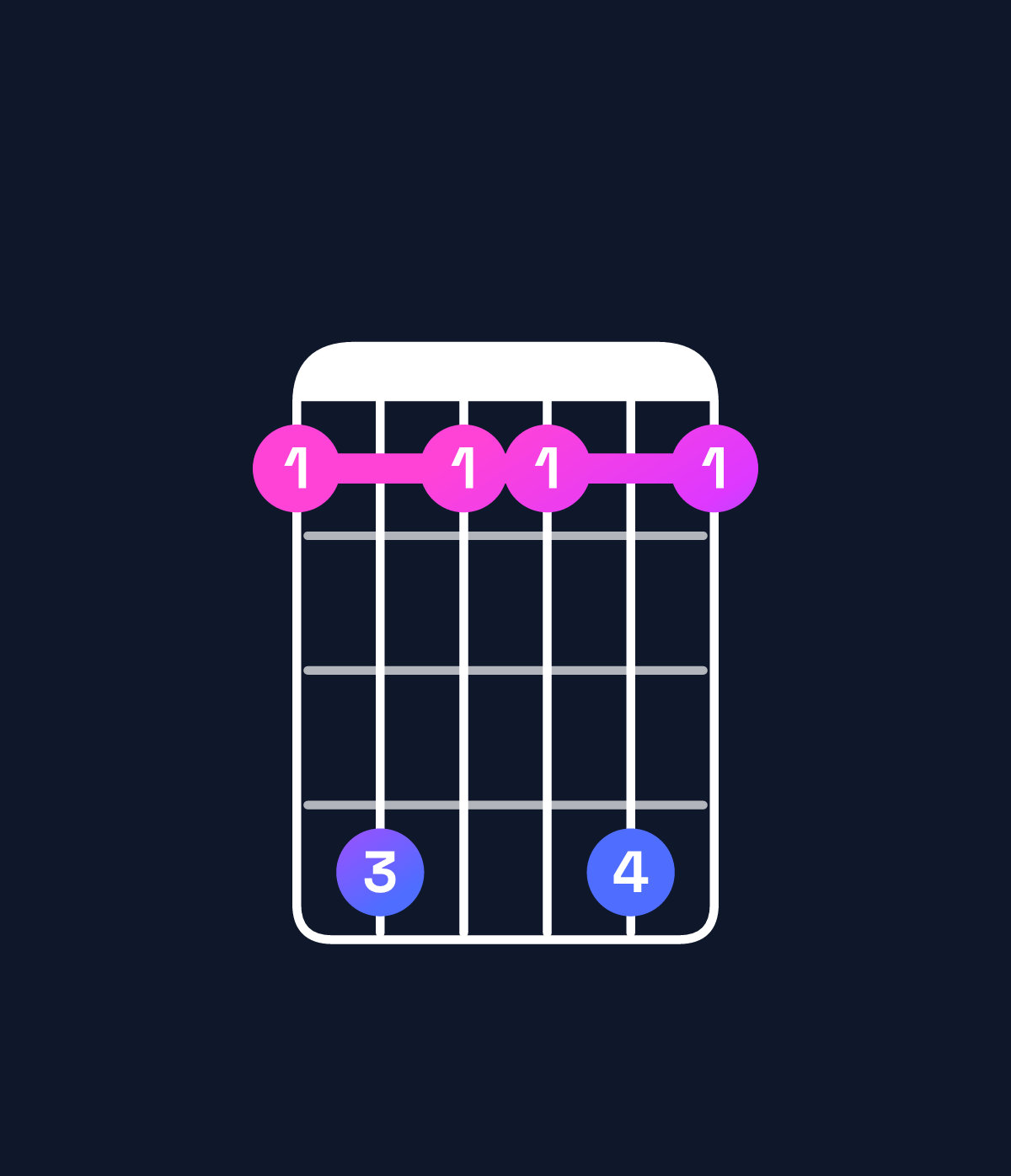 Chord chart for How to play B♭ minor 7th sharp 5 chord on guitar — Shape 696696 | Guitar Wiz