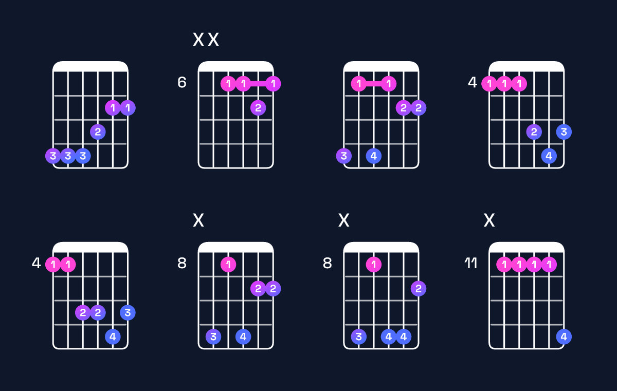 Chord chart for B♭ minor 7th sharp 5 / A♭ (3rd inversion) Guitar Chord: Notes, Shapes & Bass Note | Guitar Wiz
