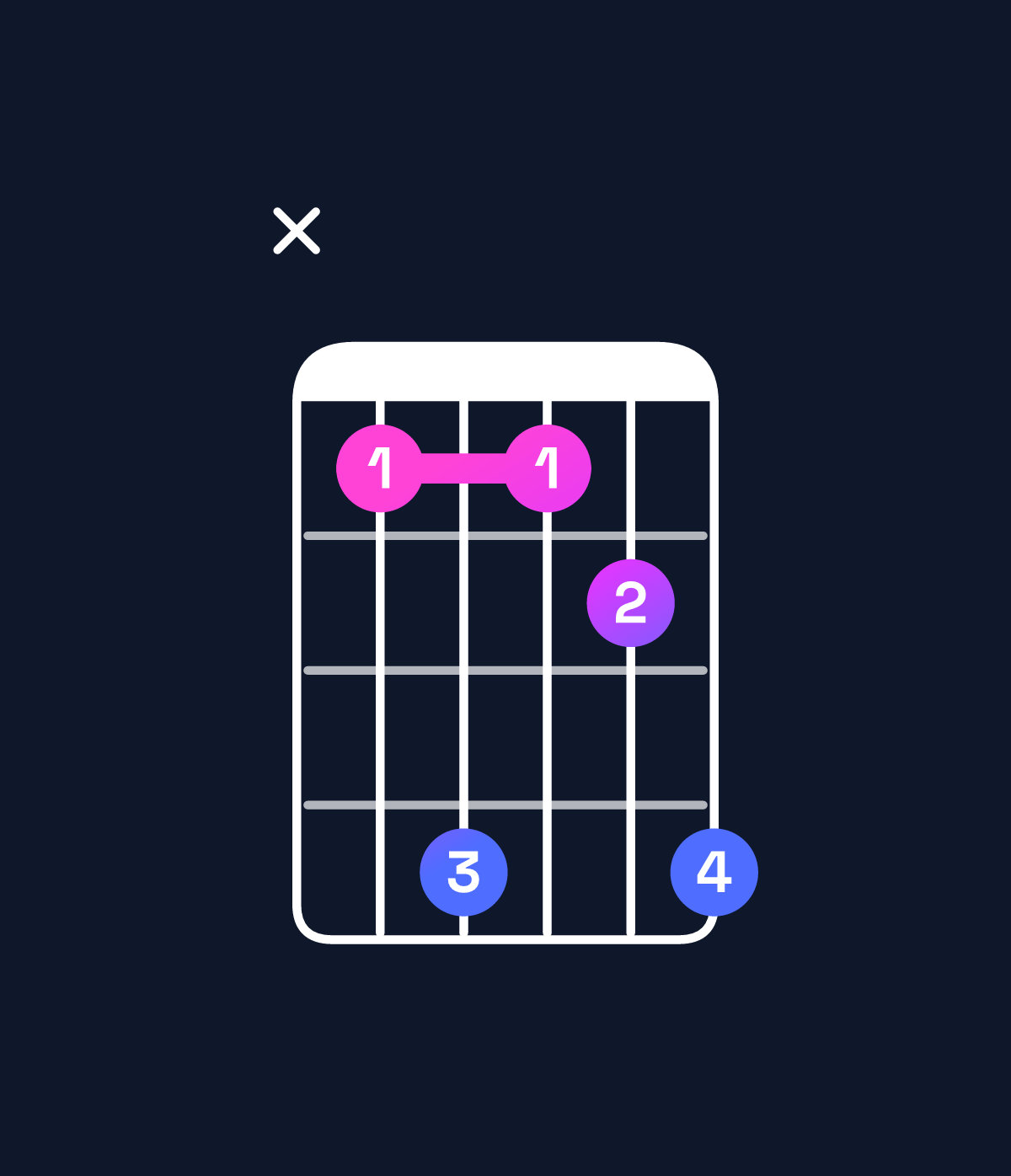 Chord chart for How to play B♭ minor 7th sharp 5 chord on guitar — Shape x14124 | Guitar Wiz