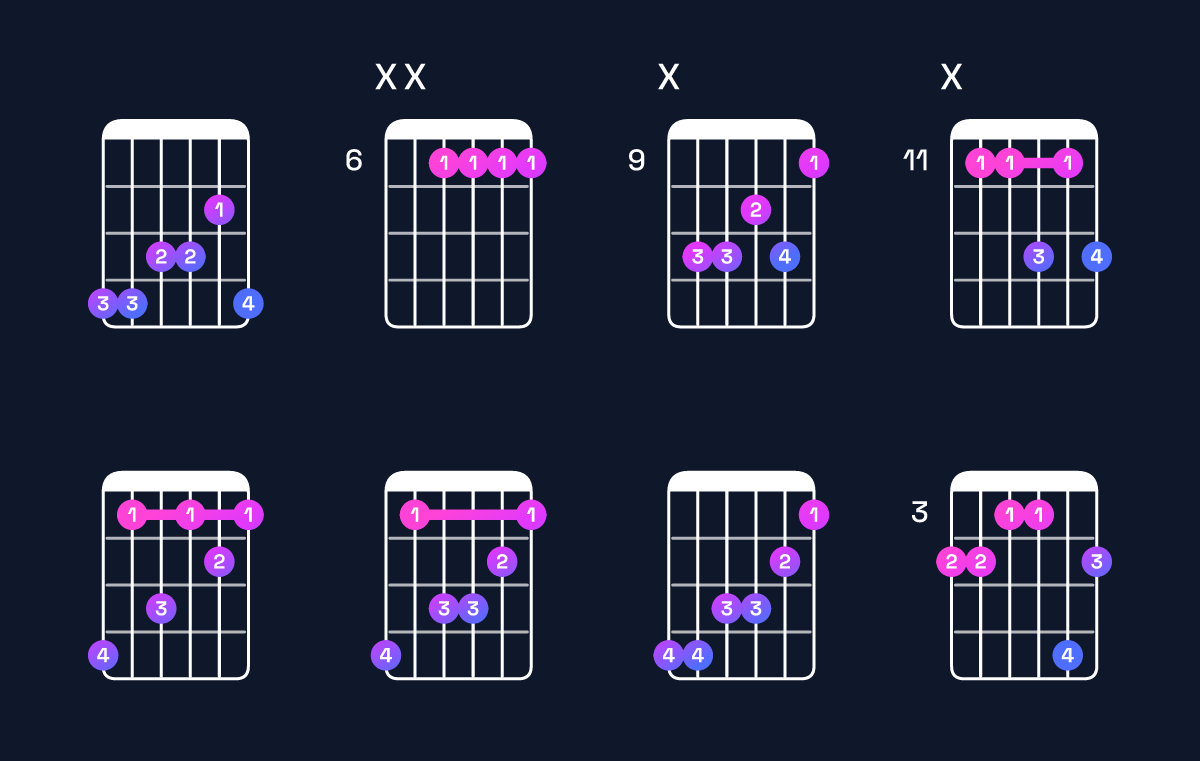 Chord chart for B♭ minor 7th / A♭ (3rd inversion) Guitar Chord: Notes, Shapes & Bass Note | Guitar Wiz