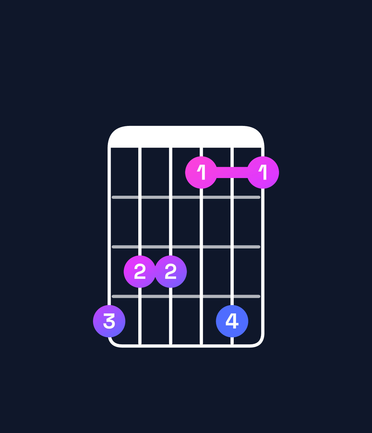 Chord chart for How to play B♭ minor 7th / D♭ (1st inversion) chord on guitar — Shape 988696 | Guitar Wiz