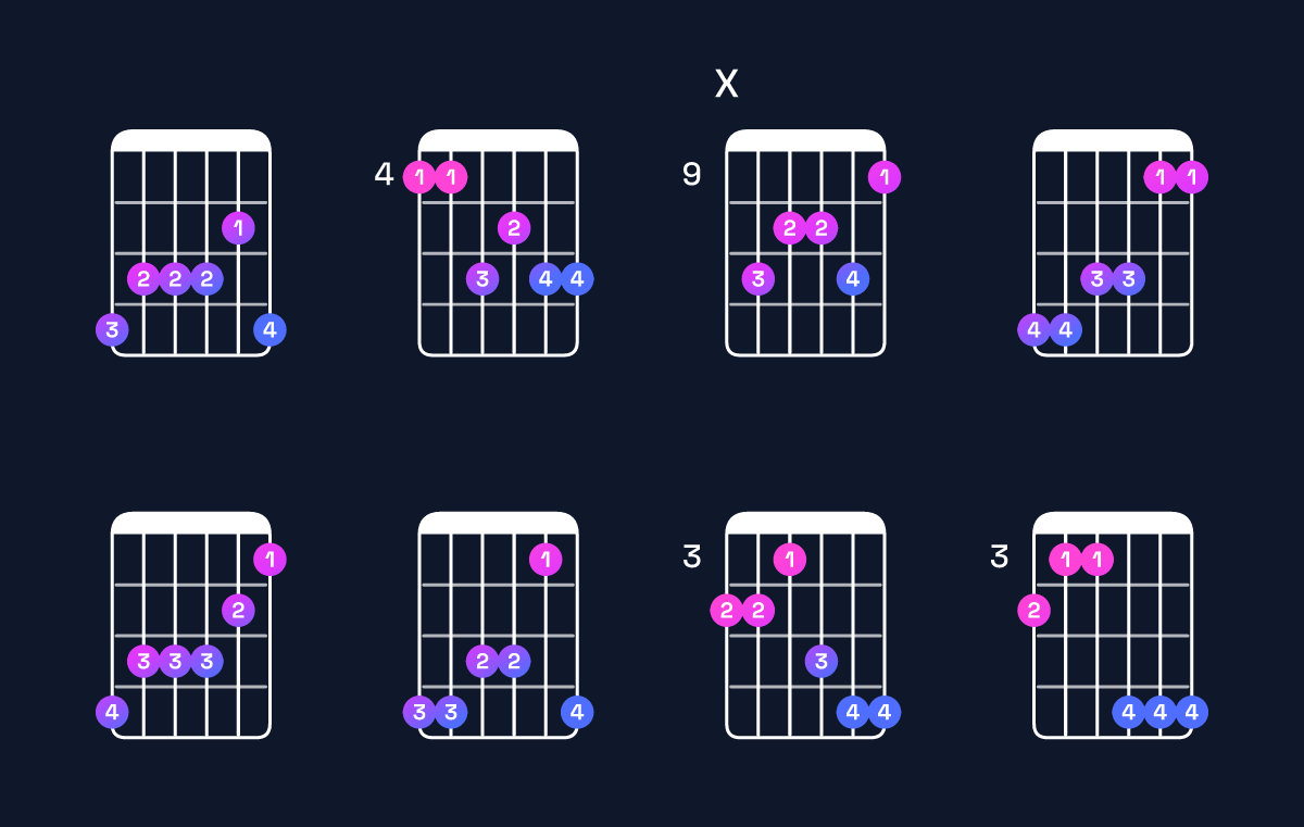 Chord chart for B♭ minor 9 / A♭ (3rd inversion) Guitar Chord: Notes, Shapes & Bass Note | Guitar Wiz