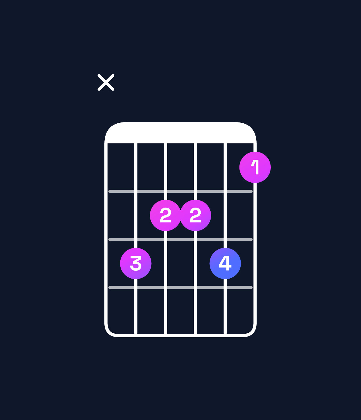 Chord chart for How to play B♭ minor 9 / A♭ (3rd inversion) chord on guitar — Shape xbaab9 | Guitar Wiz