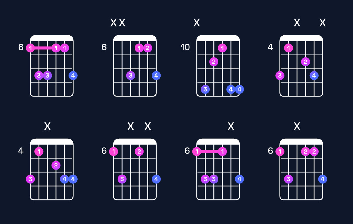 Chord chart for B♭ minor add 9 Guitar Chord: Notes, Intervals, Inversions & Shapes | Guitar Wiz