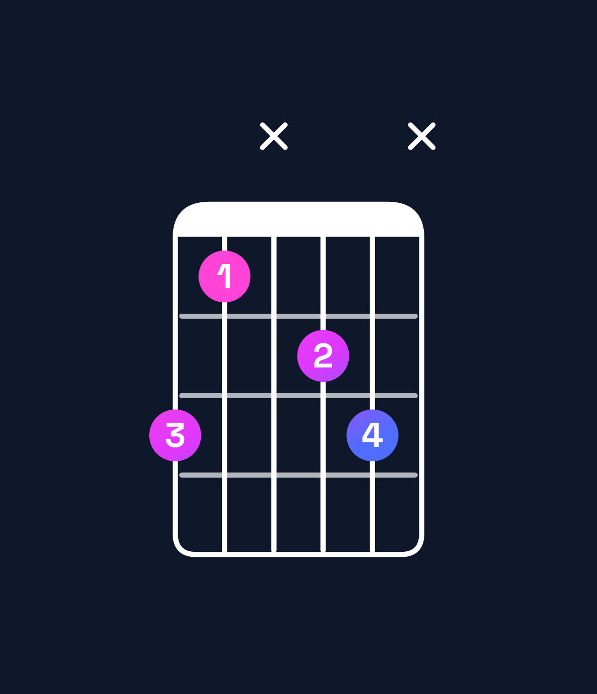 Chord chart for How to play B♭ minor add 9 chord on guitar — Shape 64x56x | Guitar Wiz