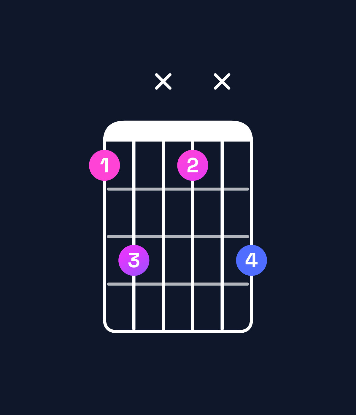 Chord chart for How to play B♭ minor add 9 chord on guitar — Shape 68x6x8 | Guitar Wiz