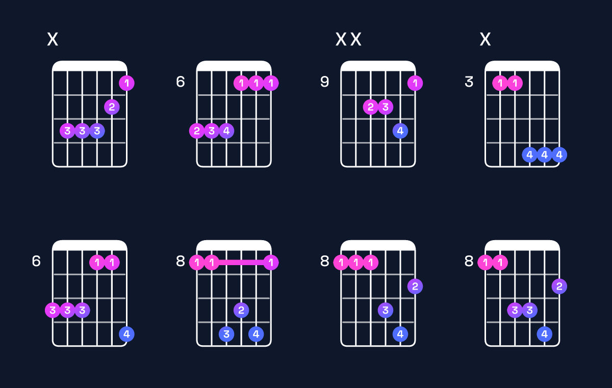 Chord chart for B♭ minor add 9 / C (3rd inversion) Guitar Chord: Notes, Shapes & Bass Note | Guitar Wiz