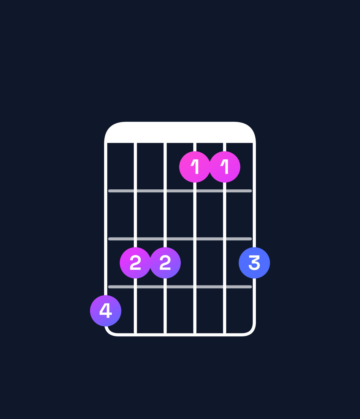 Chord chart for How to play B♭ minor add 9 / D♭ (1st inversion) chord on guitar — Shape 988668 | Guitar Wiz