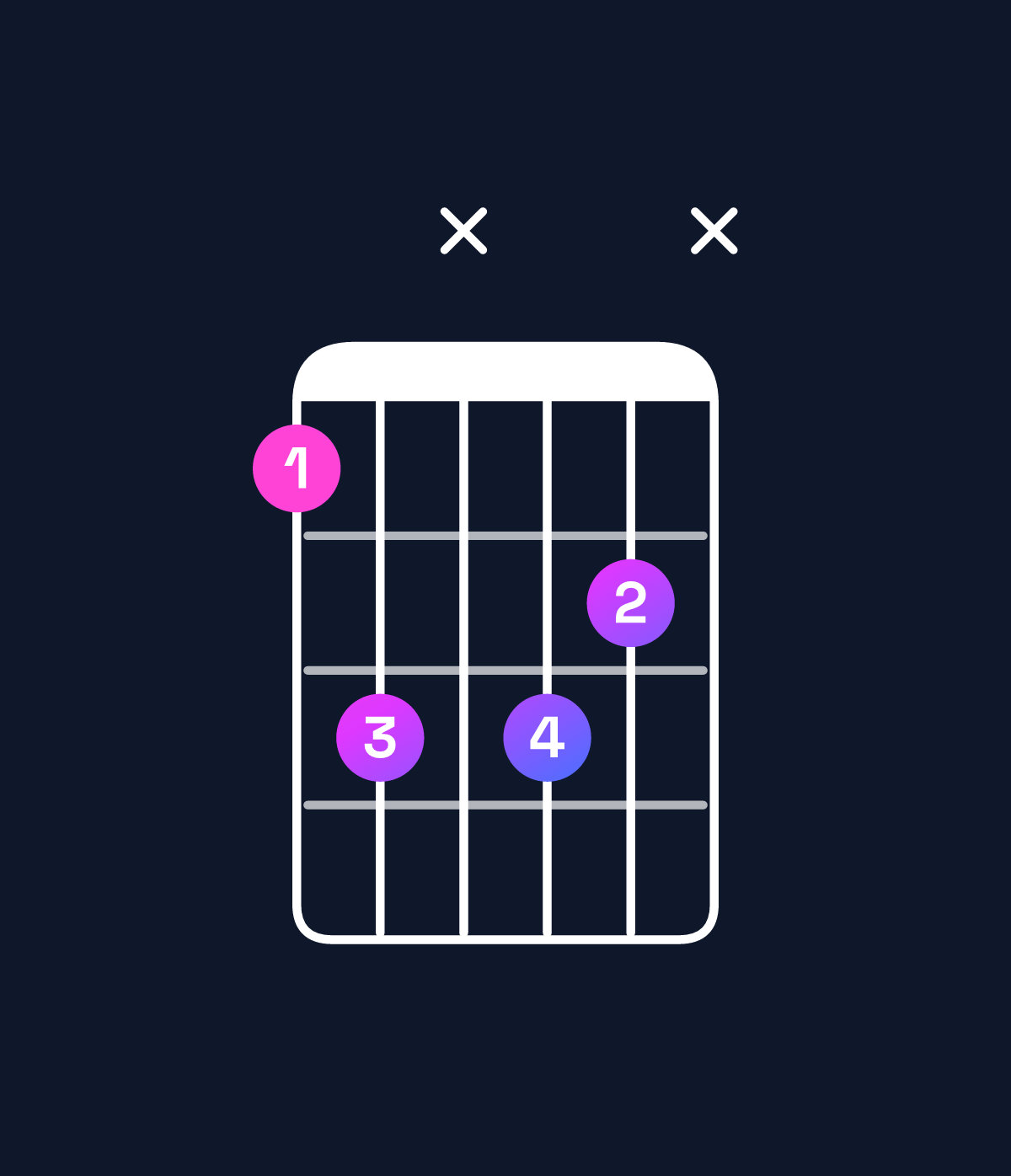 Chord chart for How to play B♭ minor add 9 / F (2nd inversion) chord on guitar — Shape 13x32x | Guitar Wiz