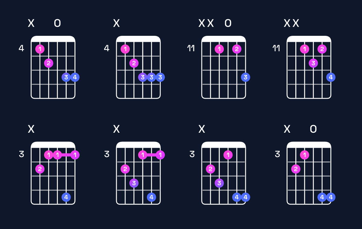 Chord chart for B♭ minor major 6 / D♭ (1st inversion) Guitar Chord: Notes, Shapes & Bass Note | Guitar Wiz
