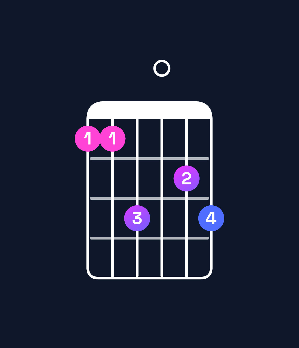 Chord chart for How to play B♭ minor major 6 / F (2nd inversion) chord on guitar — Shape 113023 | Guitar Wiz